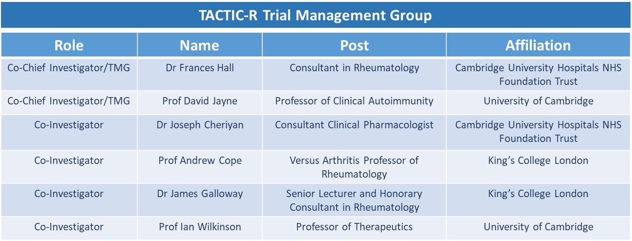 Trial Management Group